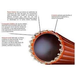 Manega extincio d`incendis 4 capes 20 metres racos 25 Barcelona adf